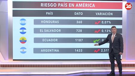 Riesgo país 23/05/24.