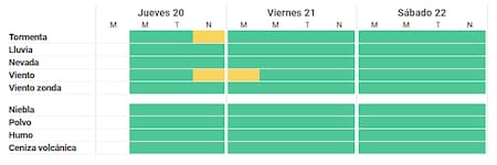 Alertas por vientos y tormentas sobre Buenos Aires.