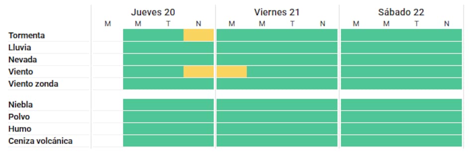 Alertas por vientos y tormentas sobre Buenos Aires.