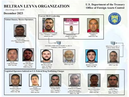 Pedro Inzunza Noriega formaba parte de la Organización Beltrán Leyva. Foto: X @Eco1_LVM