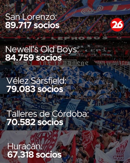 Ranking de socios en 2026.
