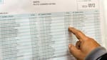 Elecciones 2025: qué hacer si no aparecés en el padrón y cómo consultar tu lugar de votación