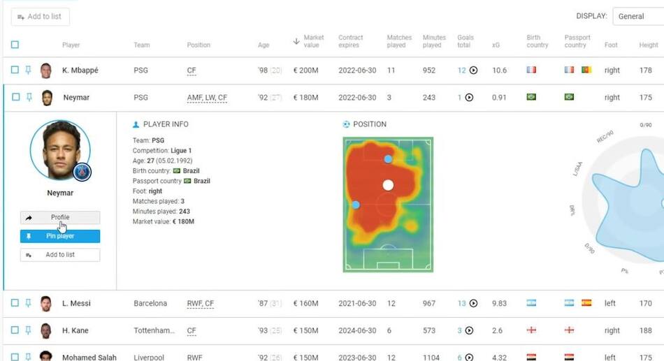 WyScout, otra plataforma popular para análisis de fútbol. Foto: Captura de video.