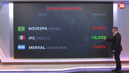 Bolsa de valores del día viernes 28 de junio de 2024. Foto: Canal 26.