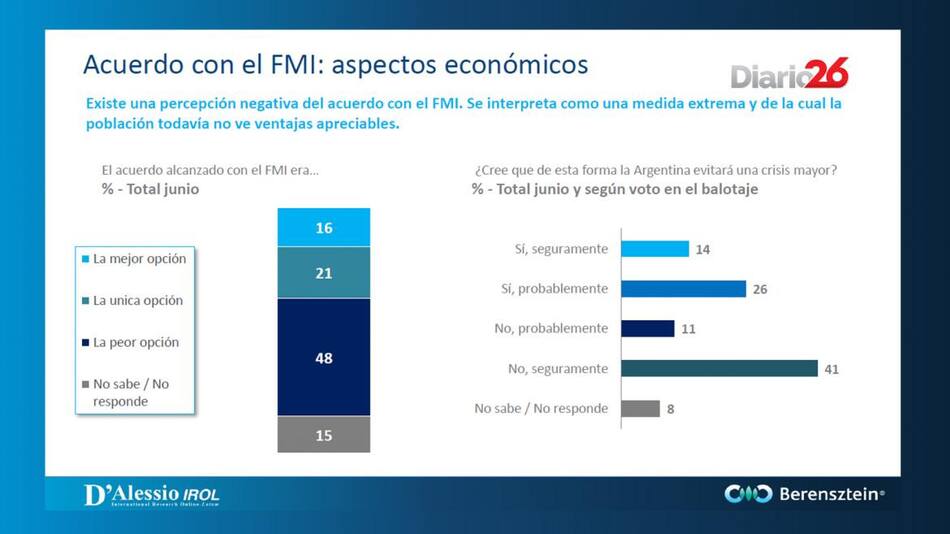 berensztein.com - Acuerdo con el FMI aspectos económicos - placa 5