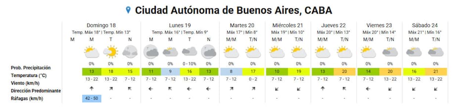 Pronóstico extendido. Foto: SMN.