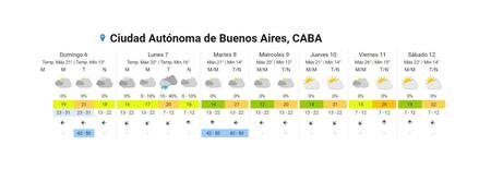 Pronóstico extendido para la semana que comienza. Fuente: SMN