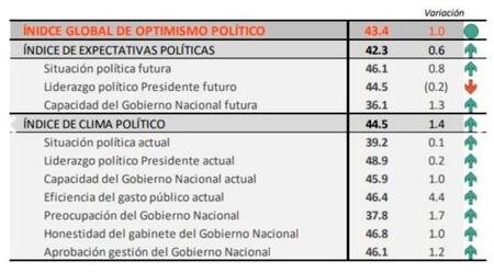 Caída de imagen de Macri - Management and Fit - 01