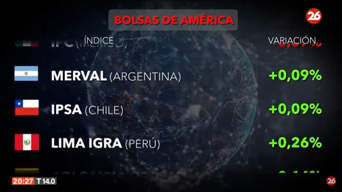 Mercados del mundo. Foto: Canal 26