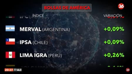 Mercados del mundo. Foto: Canal 26