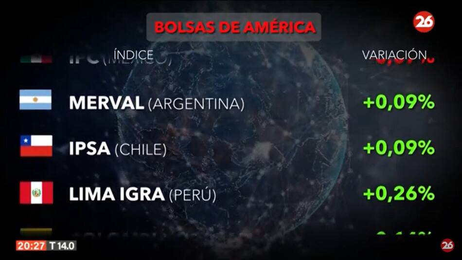 Mercados del mundo. Foto: Canal 26