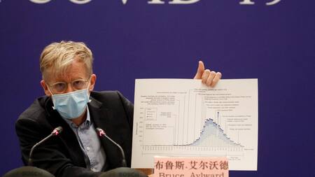 Coronavirus, Misión de OMS en China, REUTERS