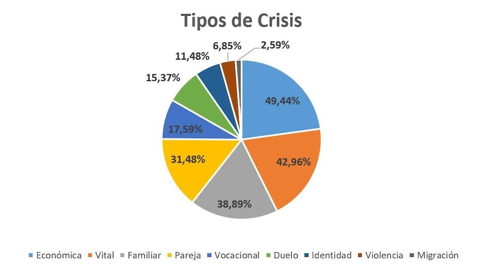 Salud Mental. Fuente: Observatorio de Psicología de la UBA / Canal 26