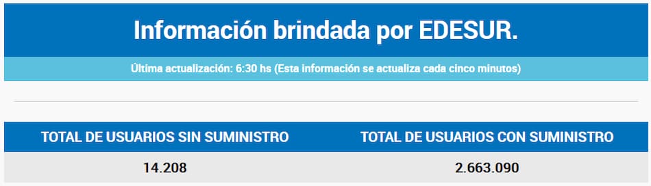 Usuarios de Edesur sin servicio de luz en medio de la ola polar.