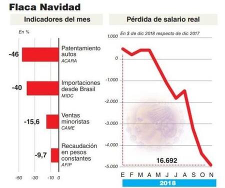 Recesión en últimos meses del 2018 (BAE Negocios)