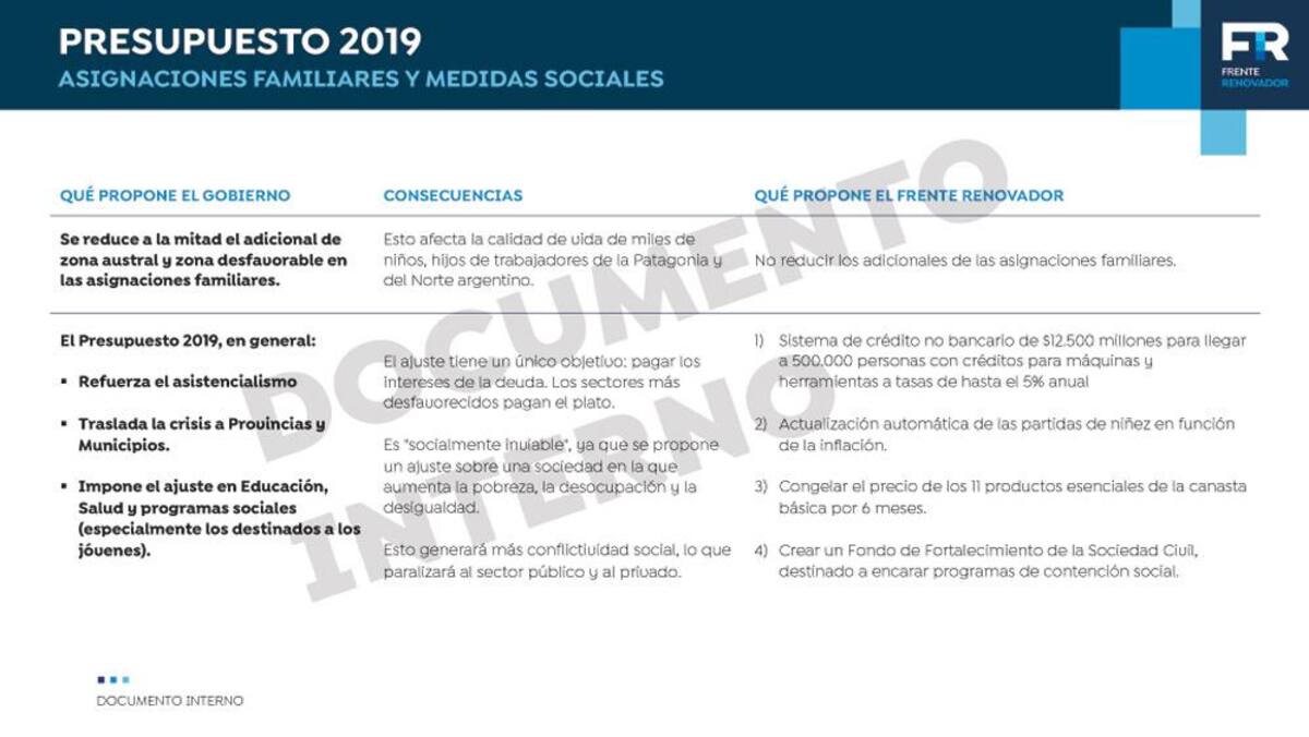 Presupuesto 2019 - Frente Renovador - Asignaciones familiares