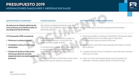 Presupuesto 2019 - Frente Renovador - Asignaciones familiares
