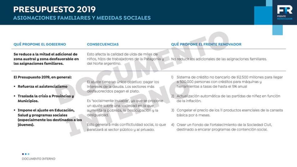 Presupuesto 2019 - Frente Renovador - Asignaciones familiares