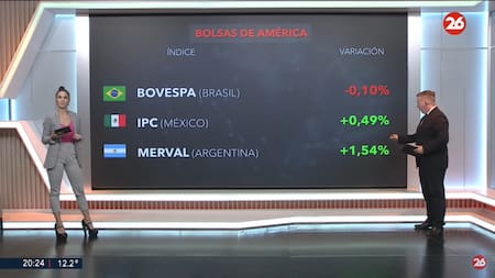 Bolsa de valores hoy: cómo cerraron los mercados de América, Europa y Asia este viernes 6 de junio de 2025