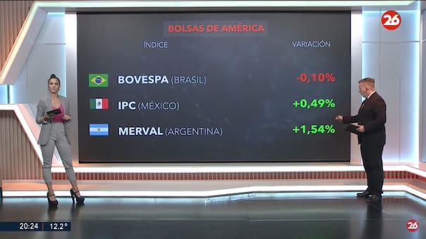 Bolsa de valores hoy: cómo cerraron los mercados de América, Europa y Asia este viernes 6 de junio de 2025
