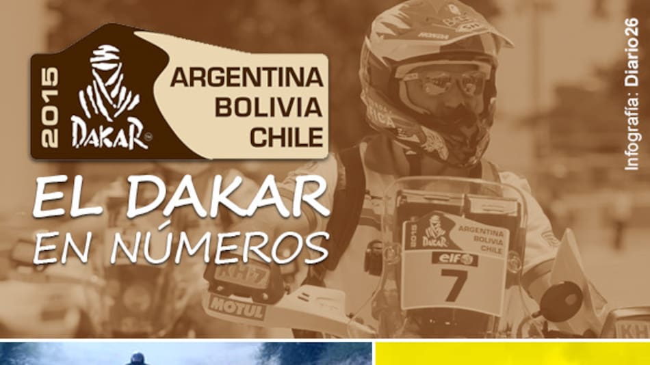 El Dakar 2015 en números - Infografía