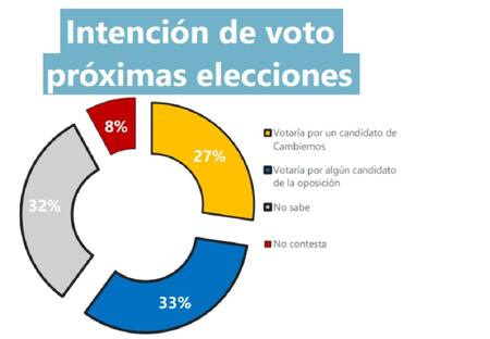 Encuesta Udesal - Imagen Mauricio Macri - Julio 2018