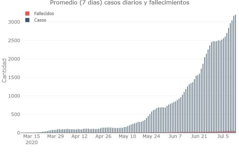 Coronavirus, Argentina, pandemia, 12-7-2020 - Twitter Soledad Retamar