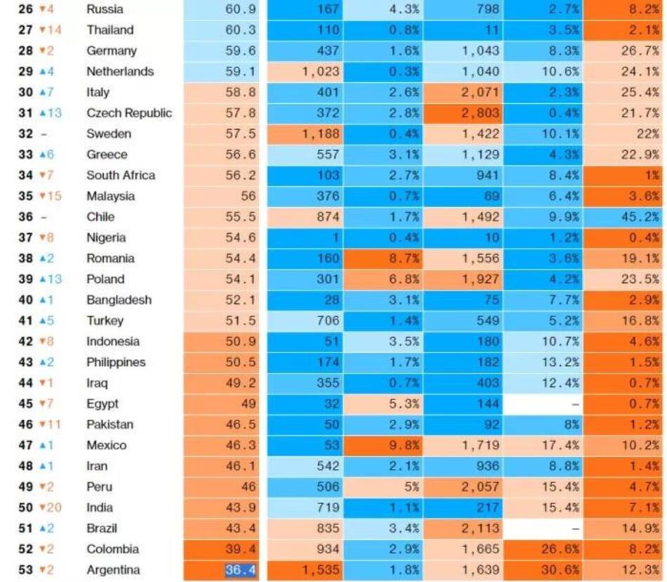 Argentina: el país que peor administra la pandemia de coronavirus, según Bloomberg