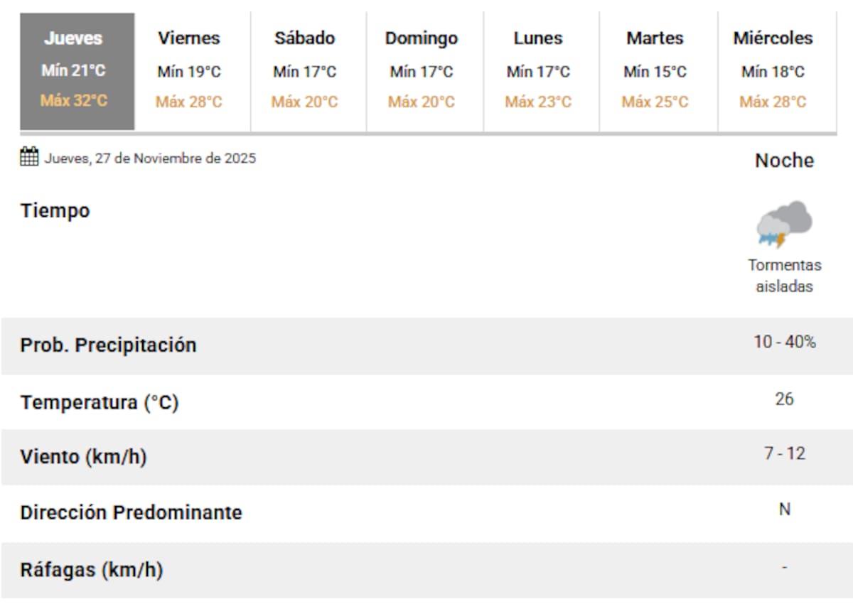 Llegan nuevas tormentas a Buenos Aires.
