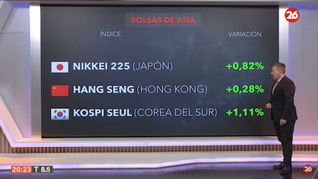 Mercados del mundo. Foto: Captura.