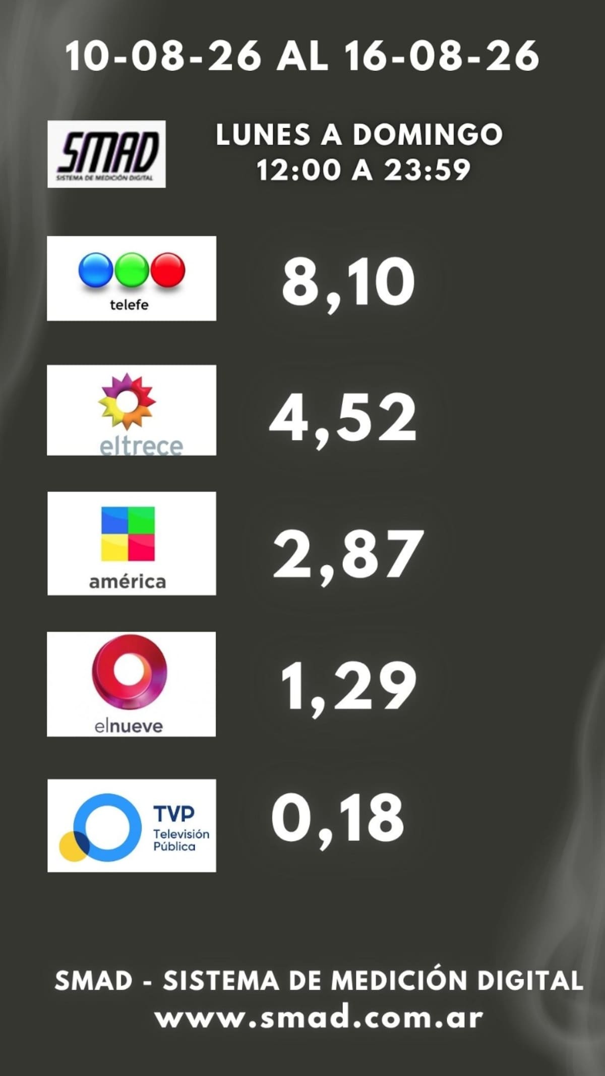 Televisión argentina