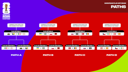 Repechaje de Europa para el Mundial 2026.