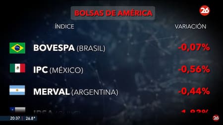 Mercados del mundo. Foto: Canal 26