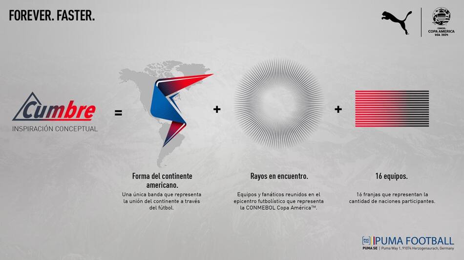 Cumbre, la pelota de la Copa América 2024. Foto: Puma