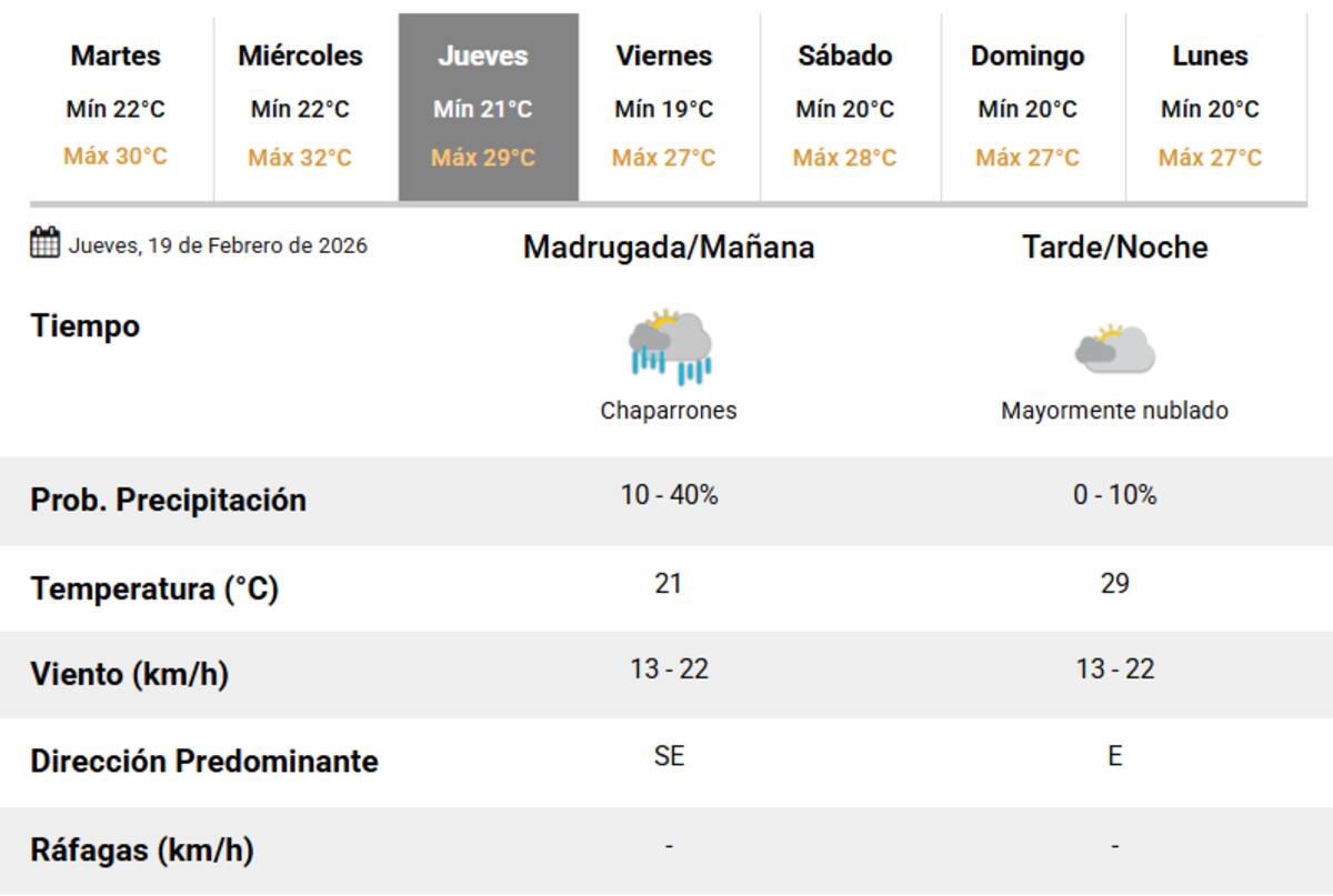 Llegan chaparrones a Buenos Aires.