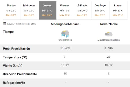 Llegan chaparrones a Buenos Aires.