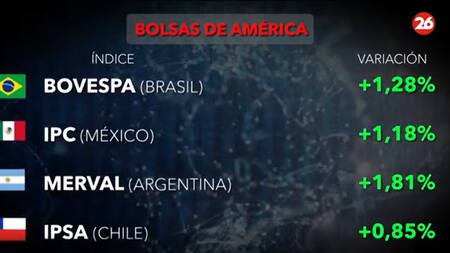 Bolsa de valores 6/1. Foto: Canal26