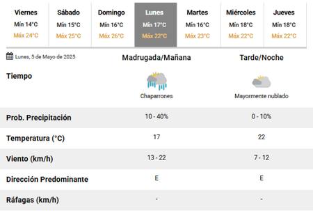 Regresan las lluvias a la Ciudad de Buenos Aires. Foto: SMN.
