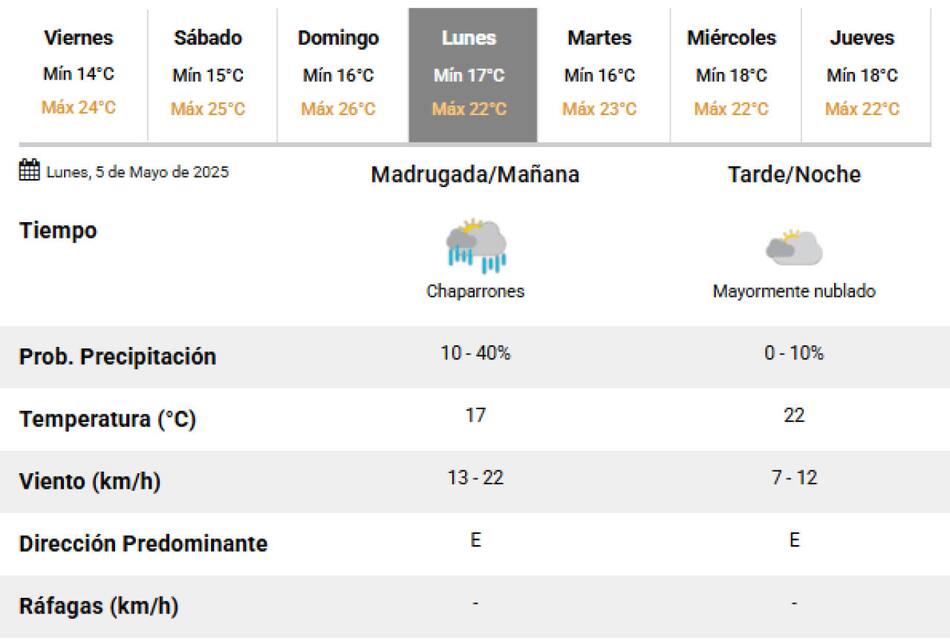Regresan las lluvias a la Ciudad de Buenos Aires. Foto: SMN.