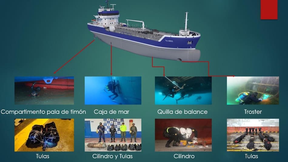 Investigación de Aduana