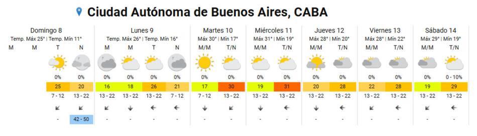 Pronóstico extendido. Foto: SMN.