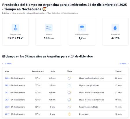 Los antecedentes del clima del 24 de diciembre en Buenos Aires.