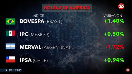 Mercados del mundo. Foto: Canal 26