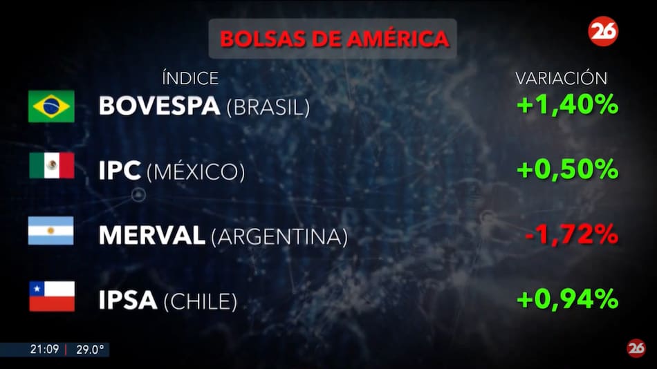 Mercados del mundo. Foto: Canal 26