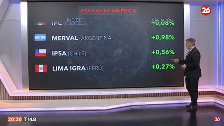Mercados del mundo. Foto: Canal 26