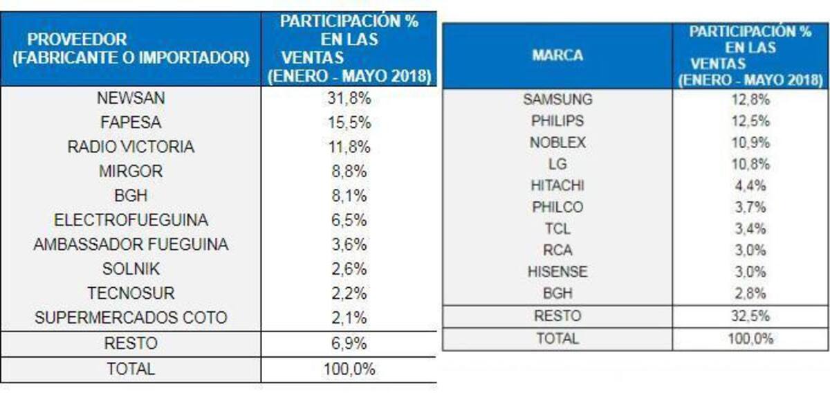 VENTA DE TELEVISORES