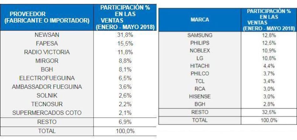 VENTA DE TELEVISORES
