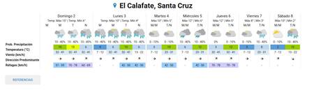 Clima de Santa Cruz. Foto: captura SMN.