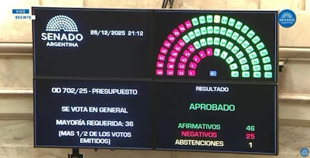 Votación del Presupuesto 2026 en el Senado.