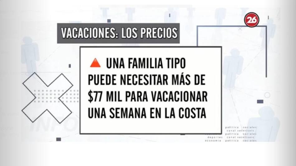 Precios en vacaciones, Canal 26